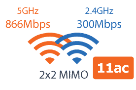 Wifi 11ac de doble banda simultánea Max Transit