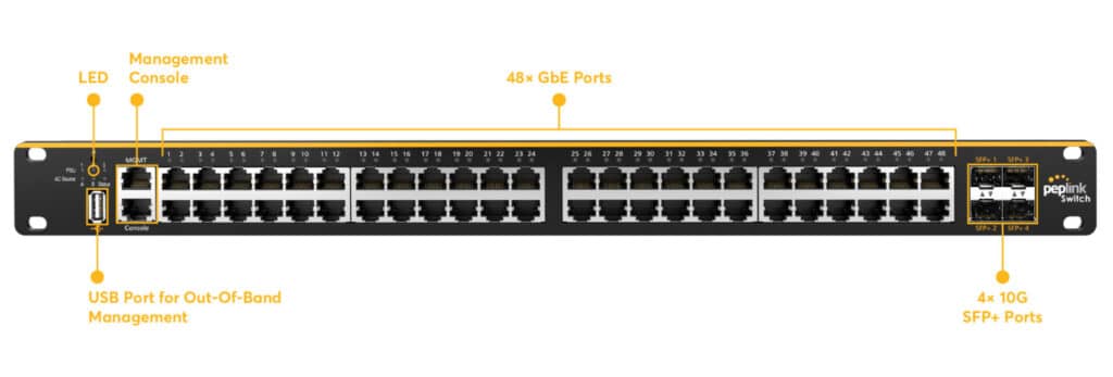 Switch 48 Port Enterprise Details