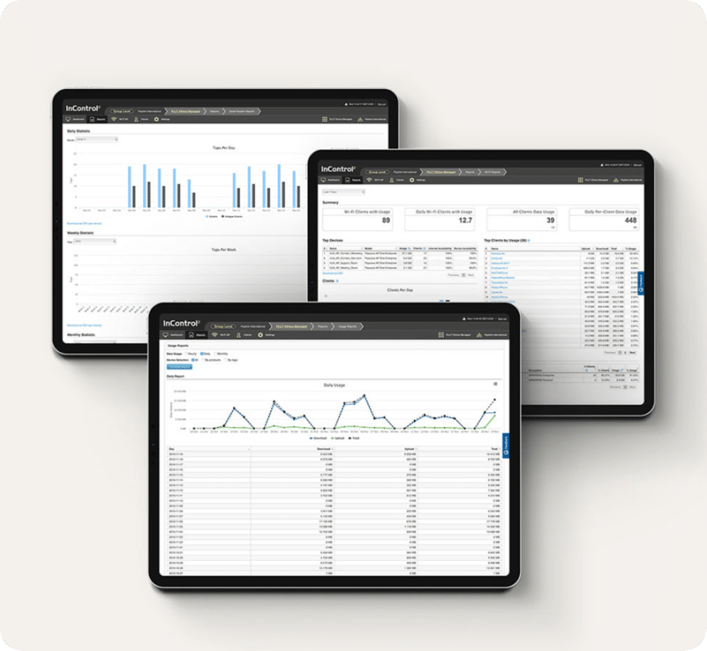 Three devices show analysis dashboards.