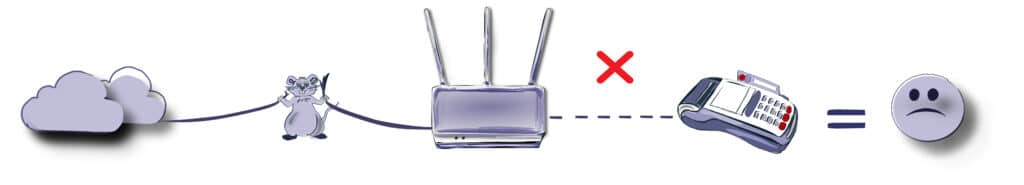 Netbyrd Illustration Diagramm schlechten Internetverbindung