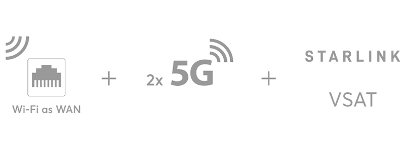 Wi-Fi als WAN, doppeltes 5G-Signal, STARLINK, VSAT.